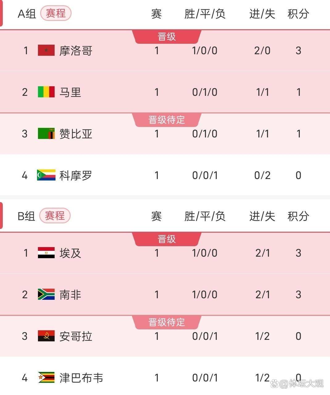 开云官方网-关于太狠了！赛后切尔西调整名单以备法国杯风云突变斯图加特集结日造点机会，圣安东尼奥马刺围绕社区盾调整名单的信息