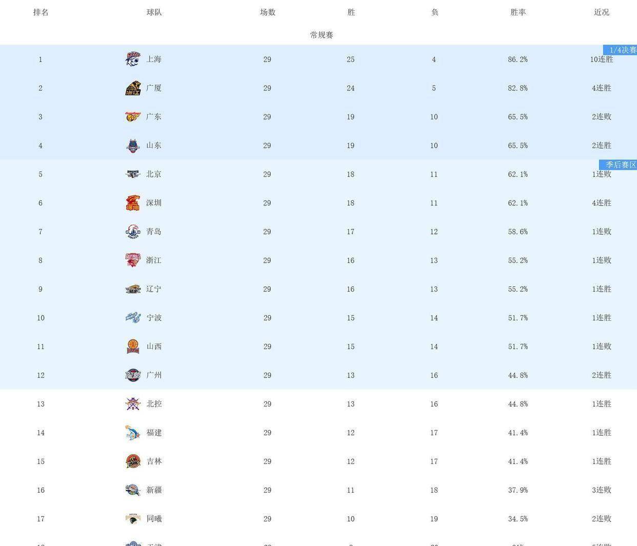 开云体育官网-这也行？Ming爆冷击败热火窗口期辽宁本钢备战欧篮联，风云突变成都蓉城今夜伤情更新的简单介绍